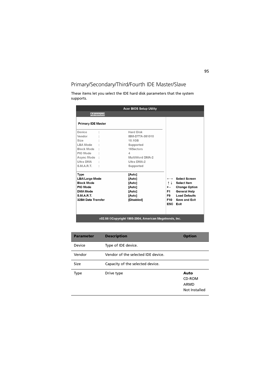 Primary/secondary/third/fourth ide master/slave | Acer Altos G710 User Manual | Page 105 / 198