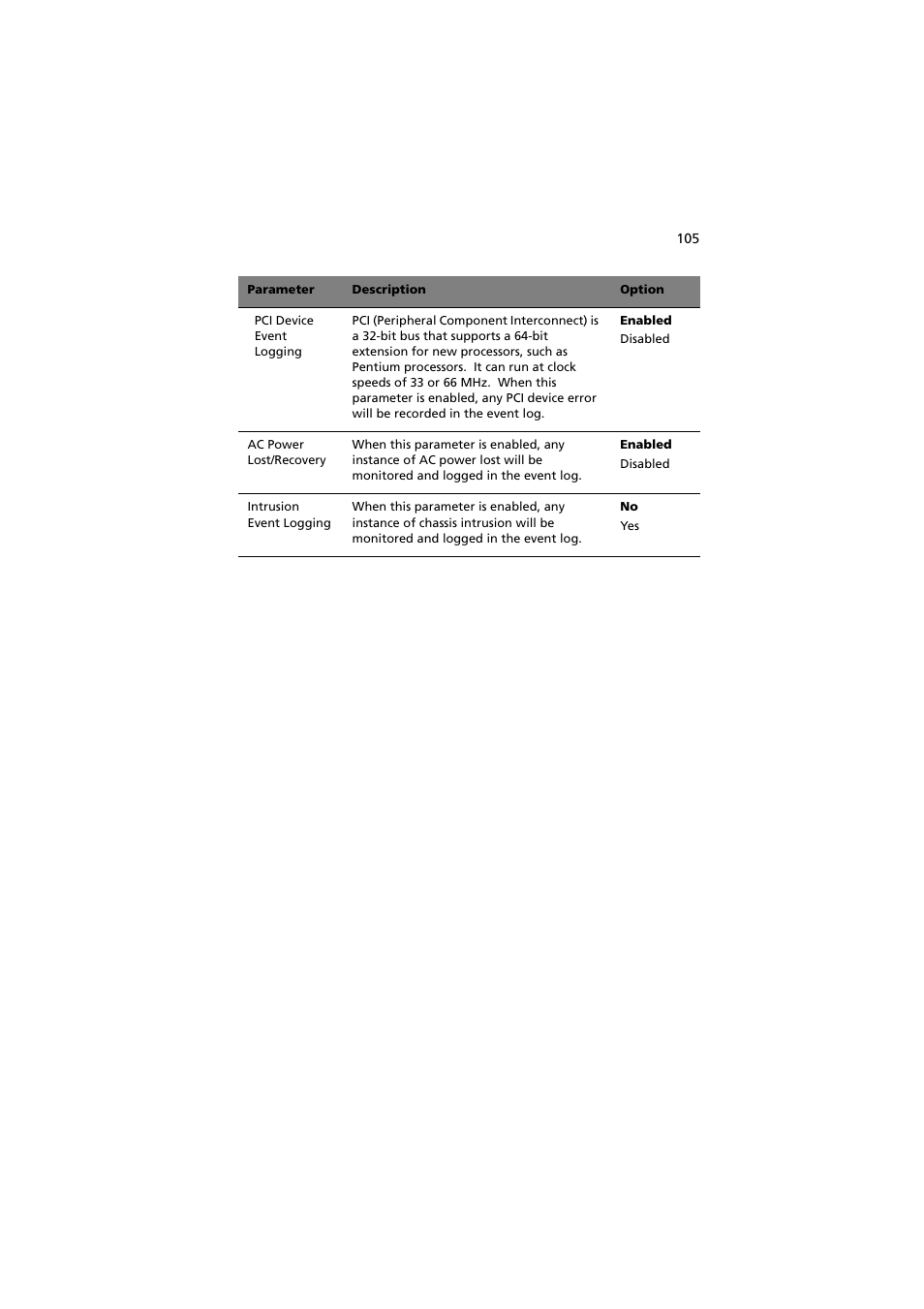 Acer Altos G710 User Manual | Page 115 / 198