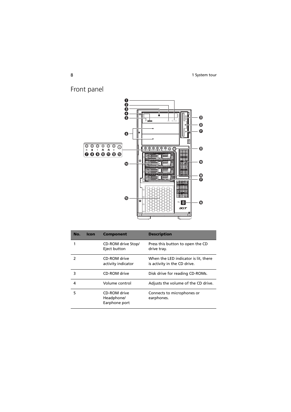 Front panel | Acer Altos G710 User Manual | Page 18 / 198