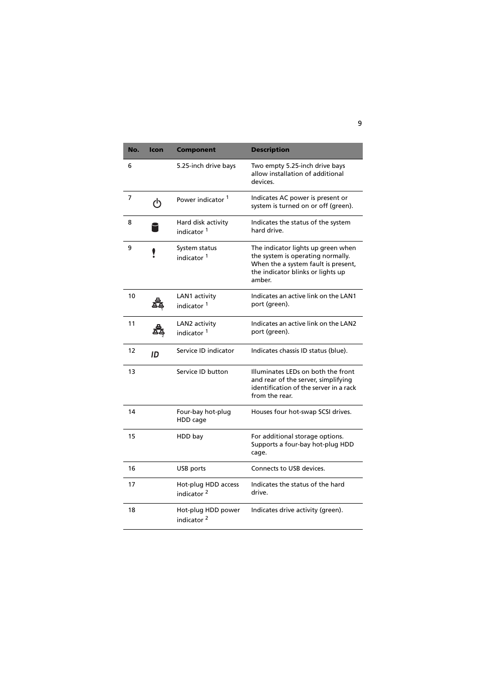 Acer Altos G710 User Manual | Page 19 / 198