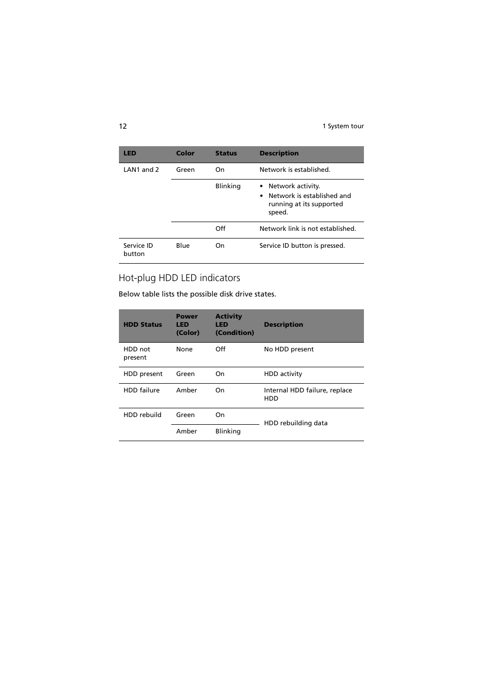 Hot-plug hdd led indicators | Acer Altos G710 User Manual | Page 22 / 198