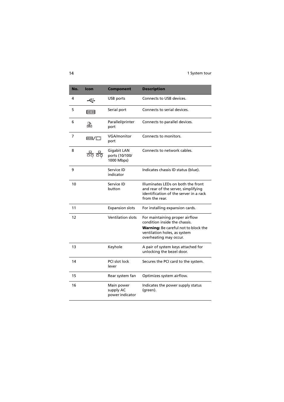 Acer Altos G710 User Manual | Page 24 / 198