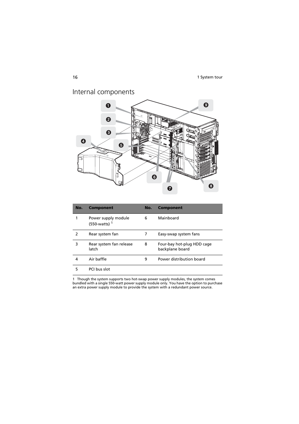 Internal components | Acer Altos G710 User Manual | Page 26 / 198
