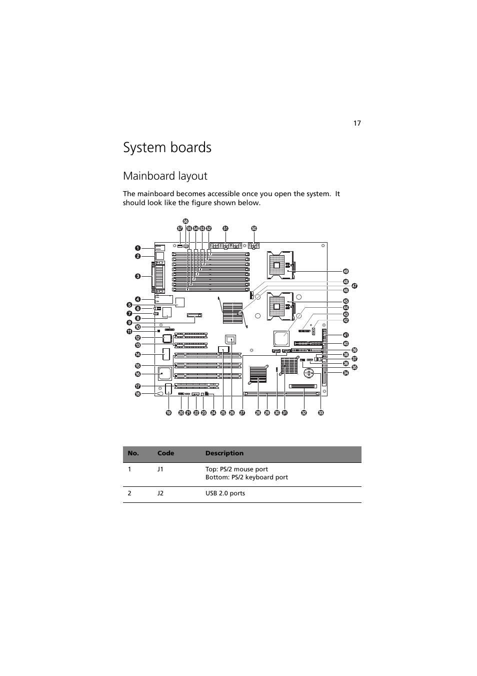 System boards, Mainboard layout | Acer Altos G710 User Manual | Page 27 / 198