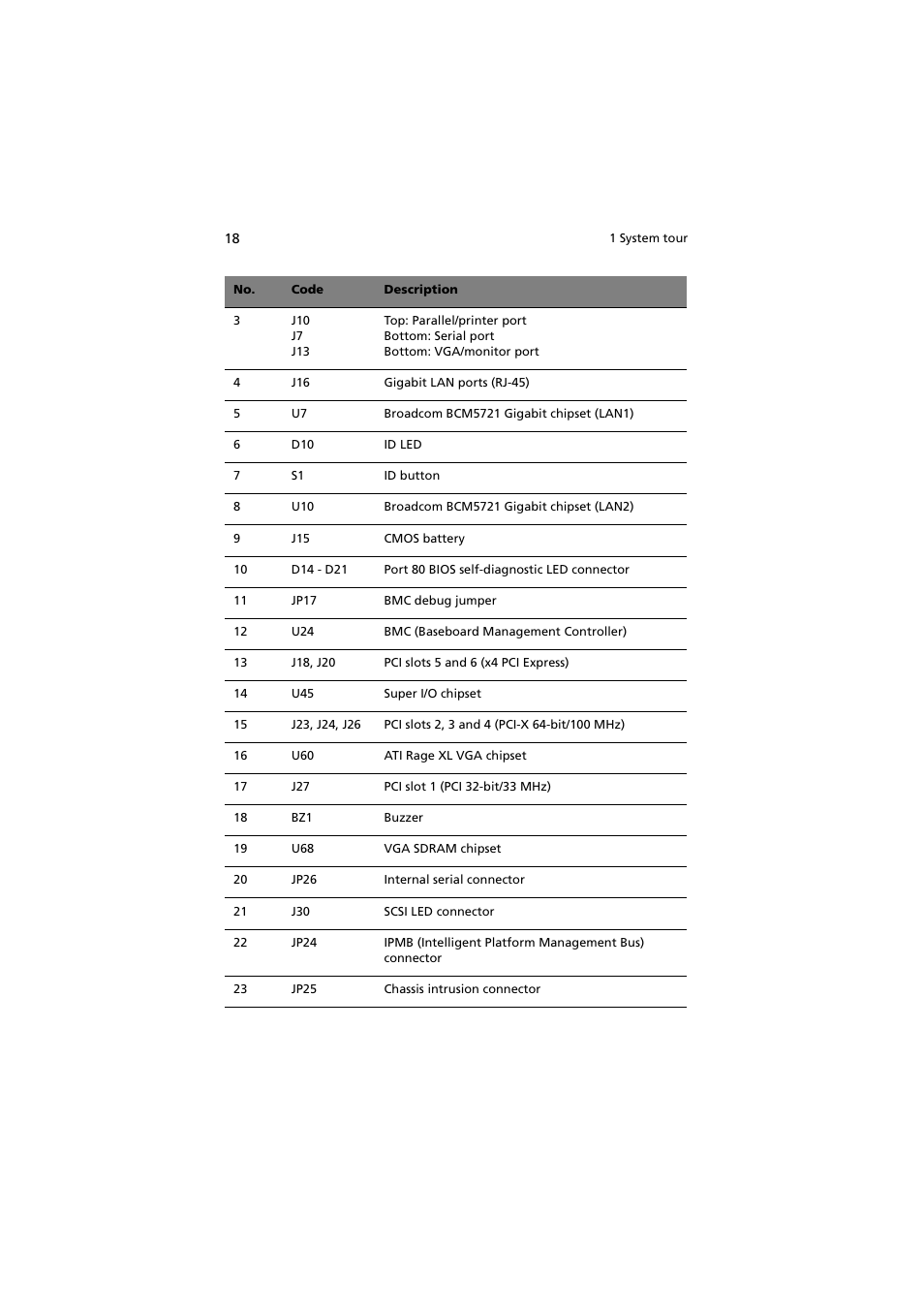 Acer Altos G710 User Manual | Page 28 / 198