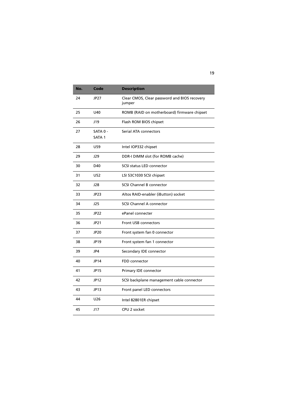 Acer Altos G710 User Manual | Page 29 / 198