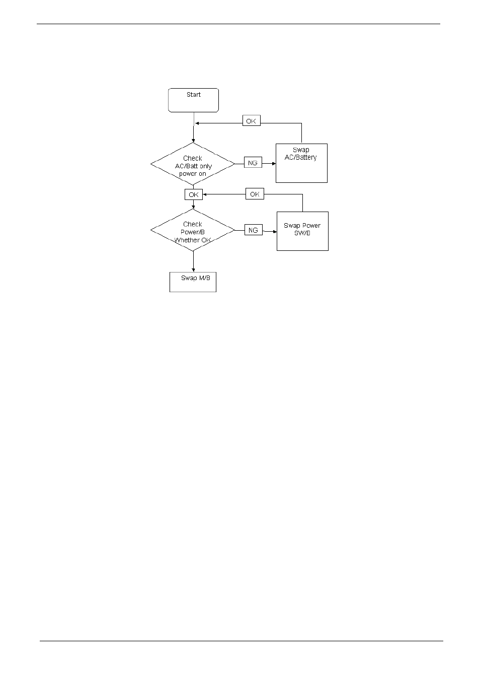 Power on issue, E 126, Computer shutsdown intermittently | Acer 2930 User Manual | Page 136 / 250