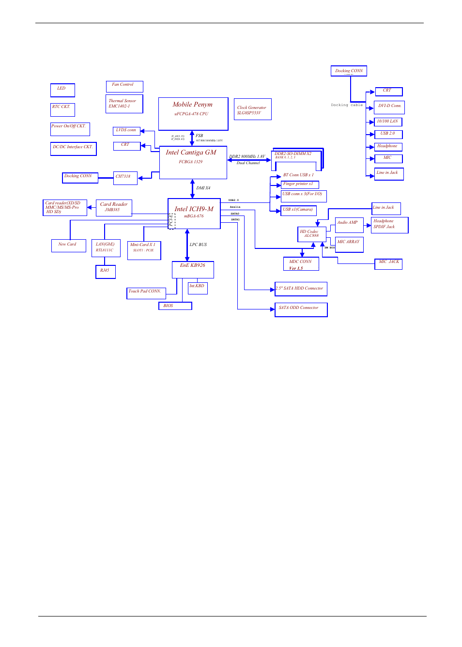 System block diagram, 4chapter 1, Mobile penym | Intel cantiga gm, Intel ich9-m | Acer 2930 User Manual | Page 14 / 250