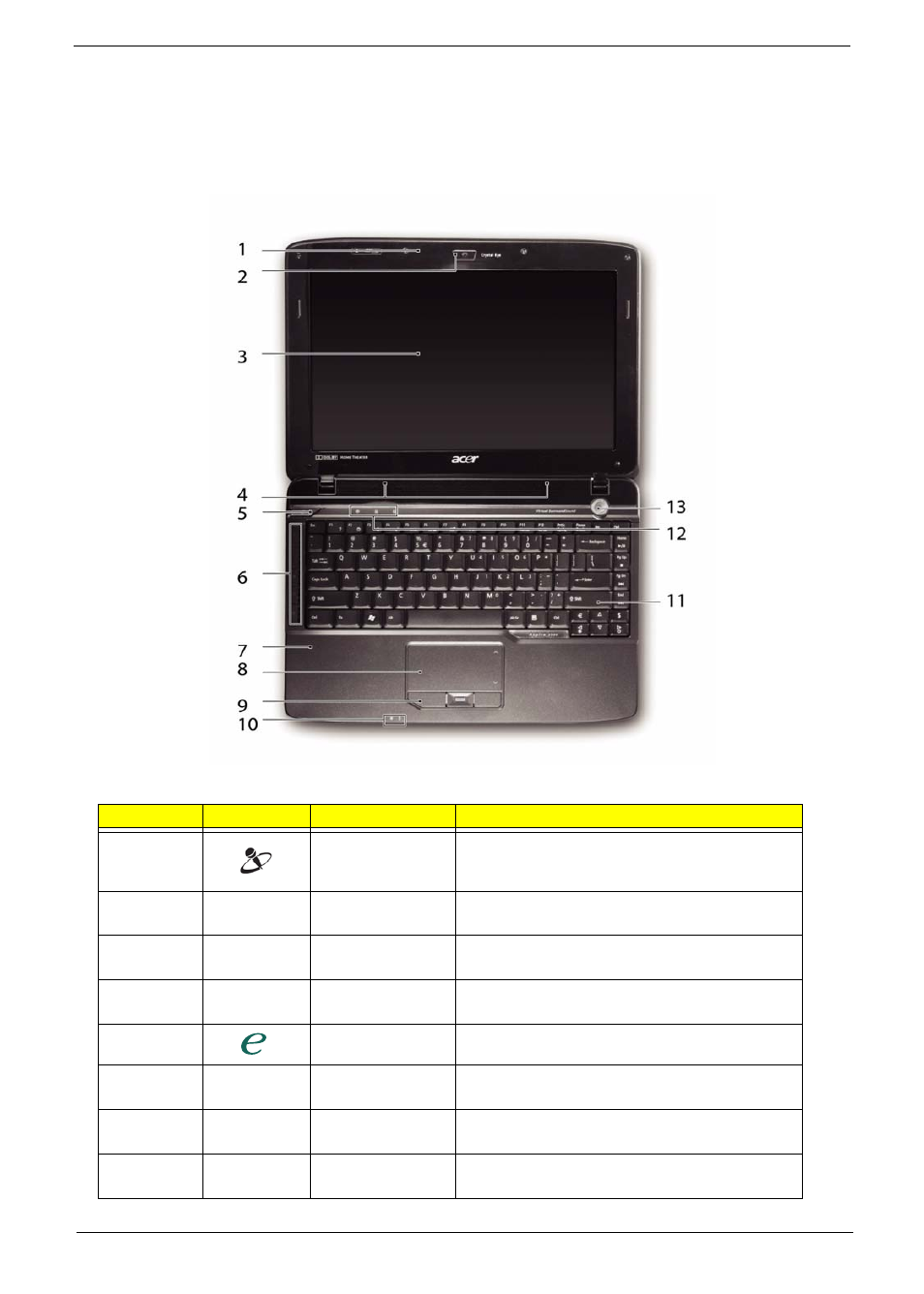 Your acer notebook tour, Front view | Acer 2930 User Manual | Page 15 / 250