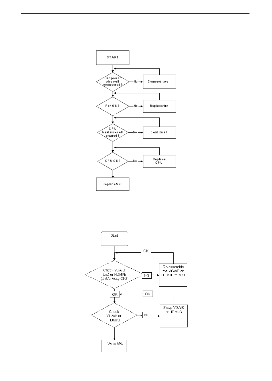 Thermal unit failure hdtv switch failure, E 140, Thermal unit failure | Hdtv switch failure | Acer 2930 User Manual | Page 150 / 250