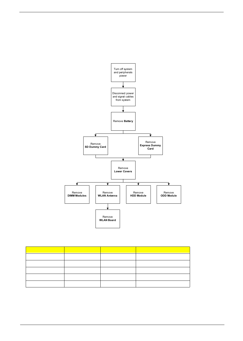 External module disassembly process, External modules disassembly flowchart | Acer 2930 User Manual | Page 53 / 250