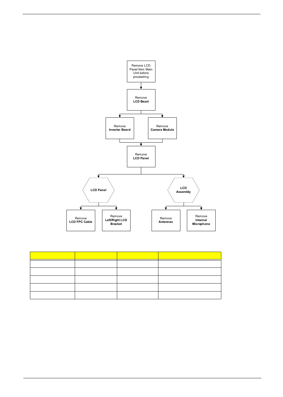 Lcd module disassembly process, Lcd module disassembly flowchart | Acer 2930 User Manual | Page 97 / 250