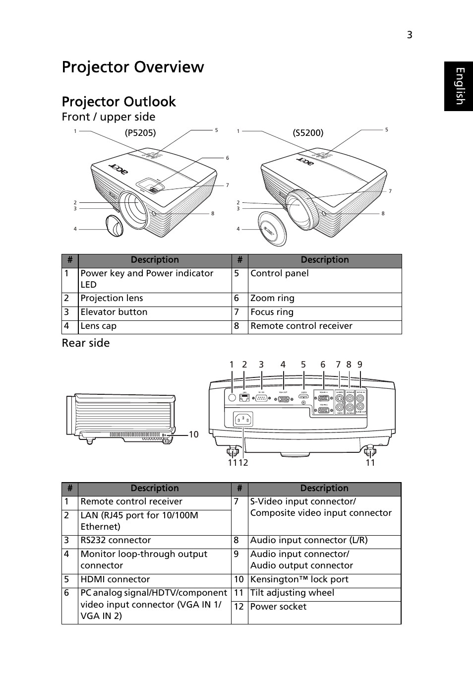 Projector overview, Projector outlook, Eng lis h | Front / upper side rear side | Acer P5205 User Manual | Page 13 / 59