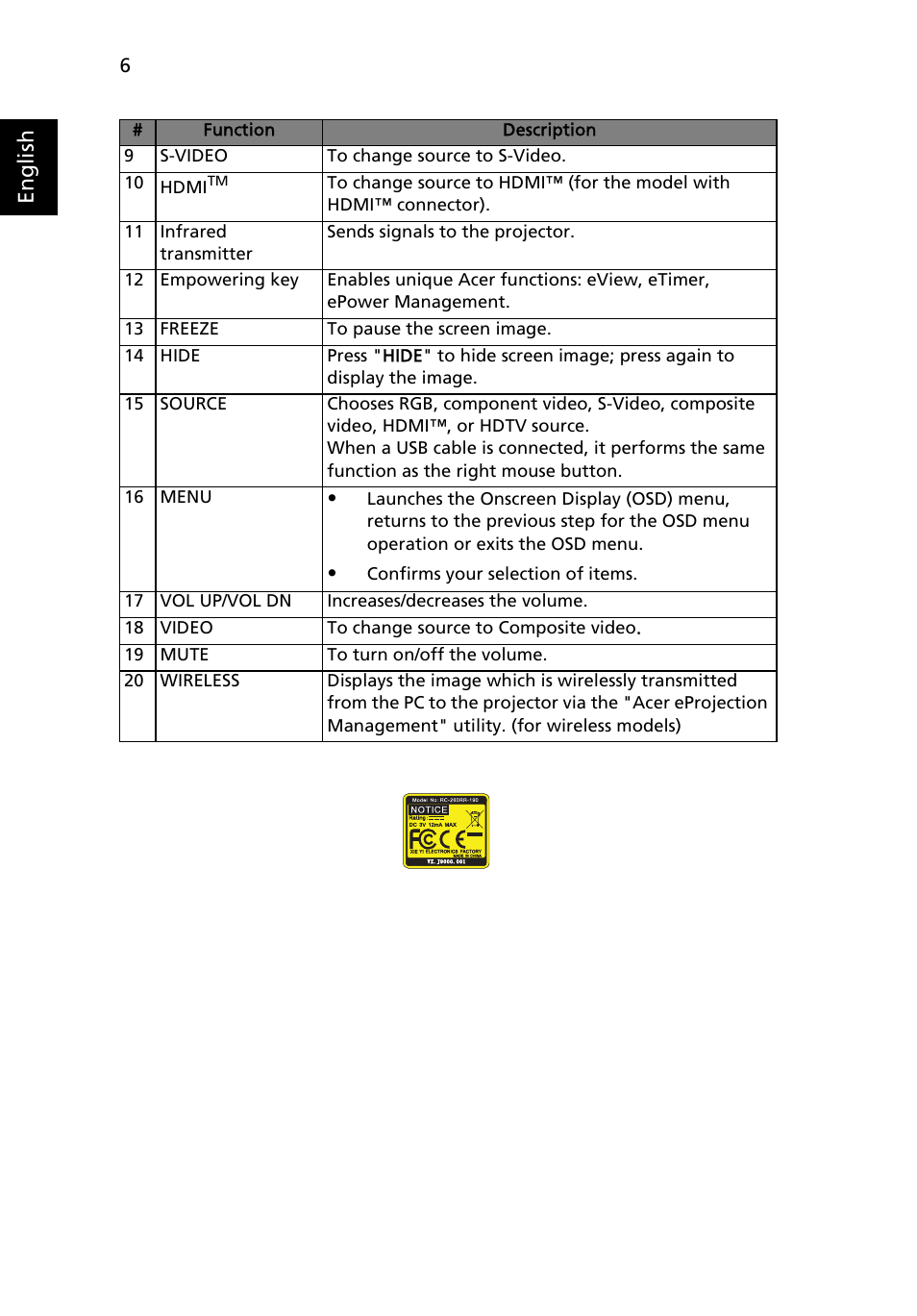 English | Acer P5205 User Manual | Page 16 / 59