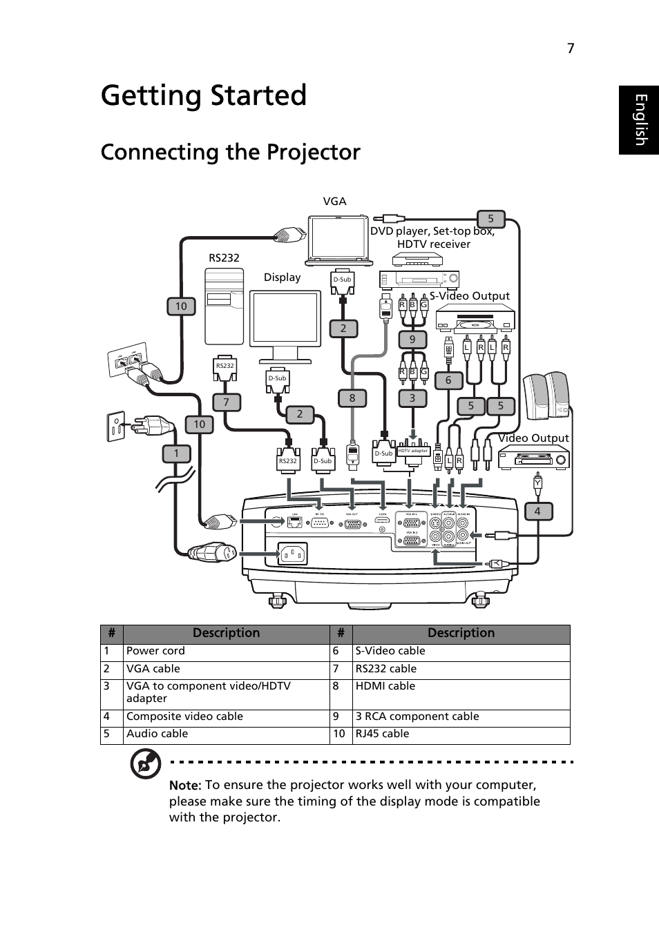 Getting started, Connecting the projector, Eng lis h | Acer P5205 User Manual | Page 17 / 59