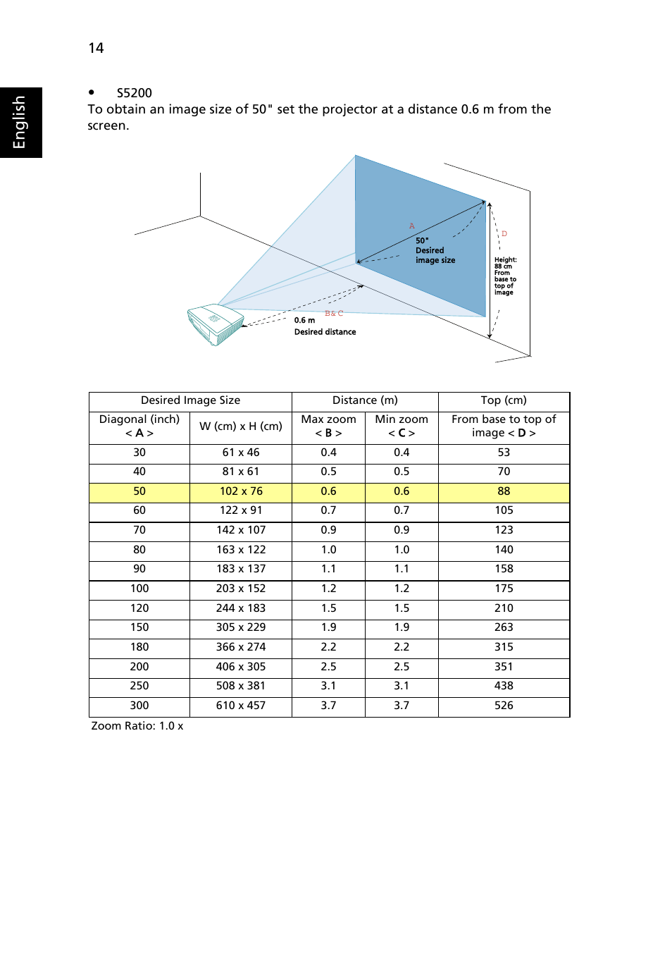 English | Acer P5205 User Manual | Page 24 / 59