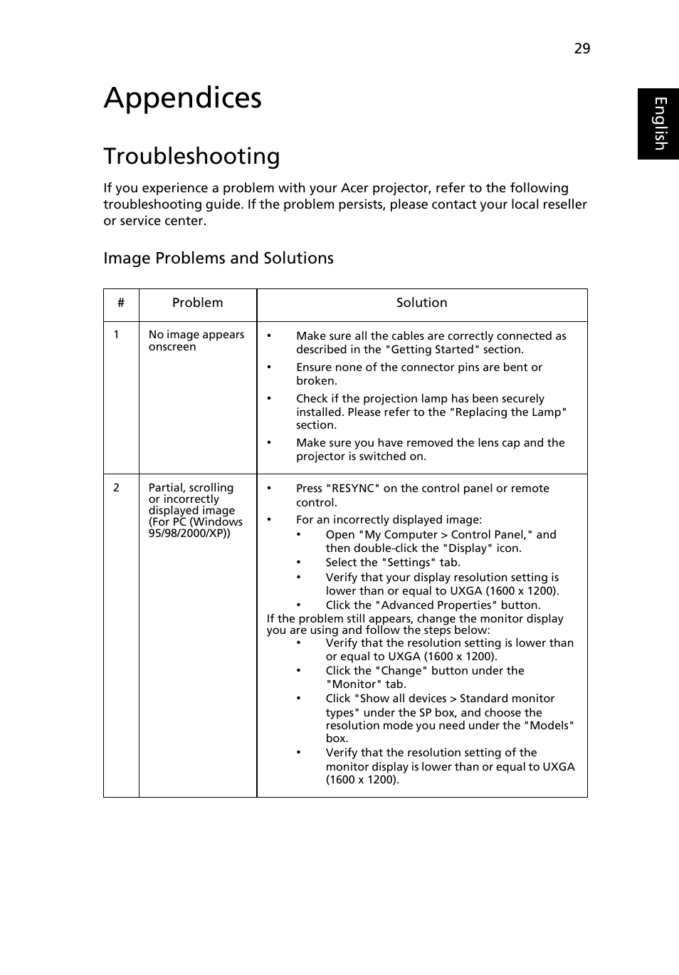 Appendices, Troubleshooting, Eng lis h | Image problems and solutions | Acer P5205 User Manual | Page 39 / 59