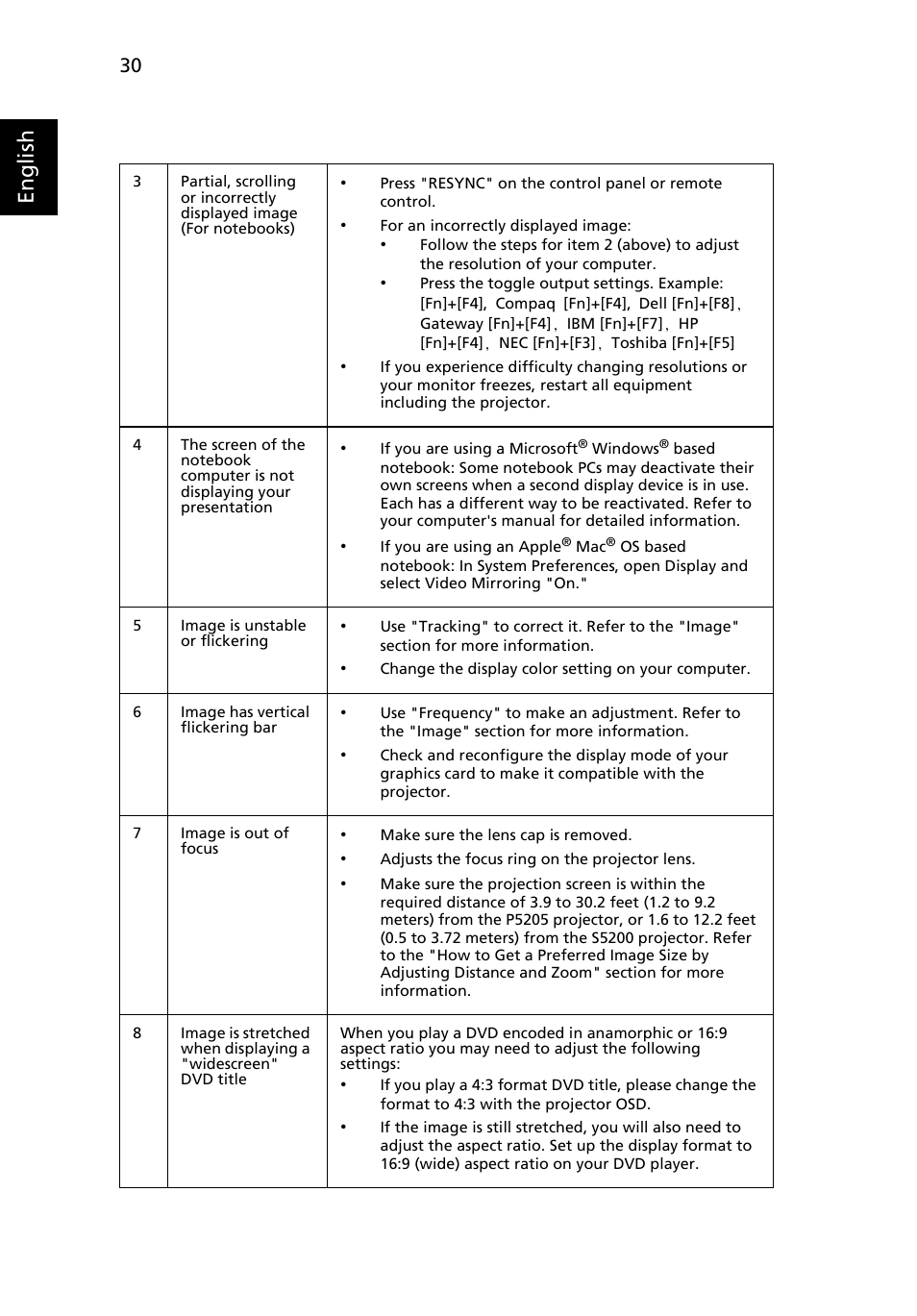 English | Acer P5205 User Manual | Page 40 / 59