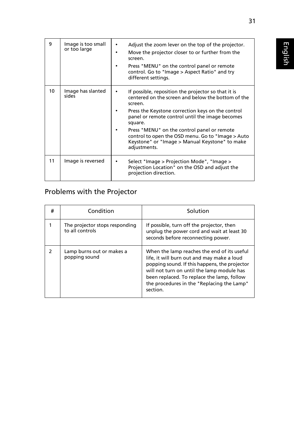 Eng lis h problems with the projector | Acer P5205 User Manual | Page 41 / 59