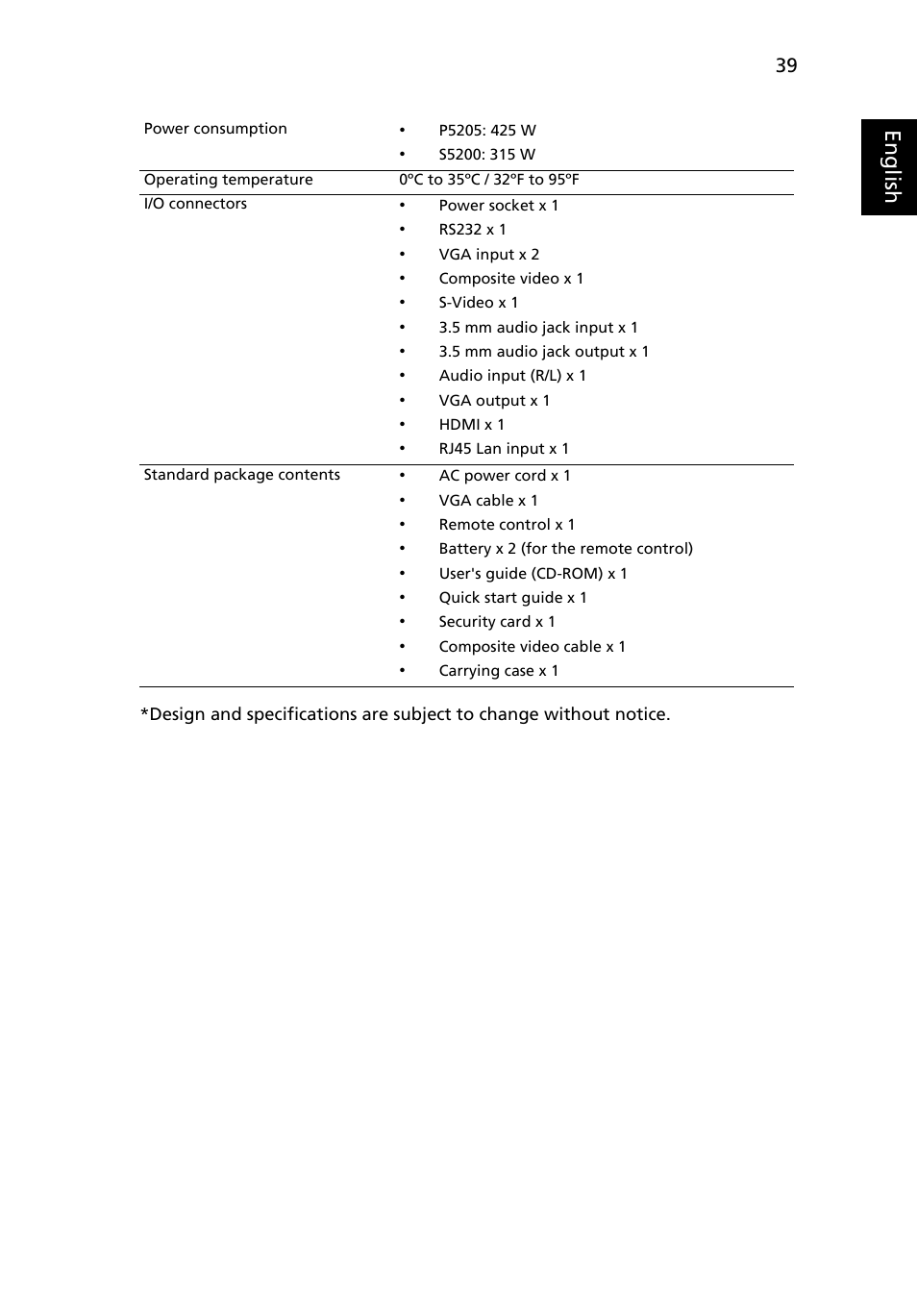 Eng lis h | Acer P5205 User Manual | Page 49 / 59