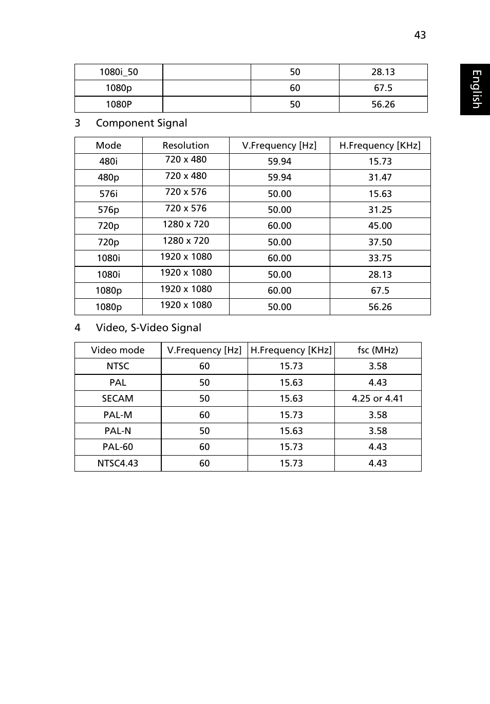 Eng lis h | Acer P5205 User Manual | Page 53 / 59