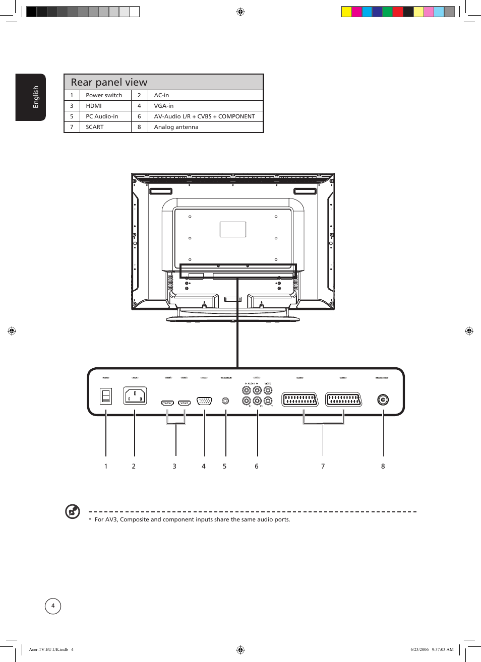 Rear panel view | Acer AT3220 User Manual | Page 4 / 16