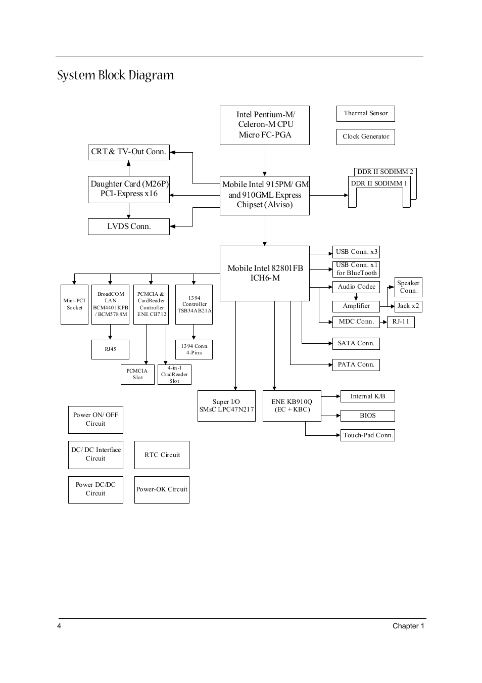 System block diagram | Acer 3600/5500 User Manual | Page 10 / 110