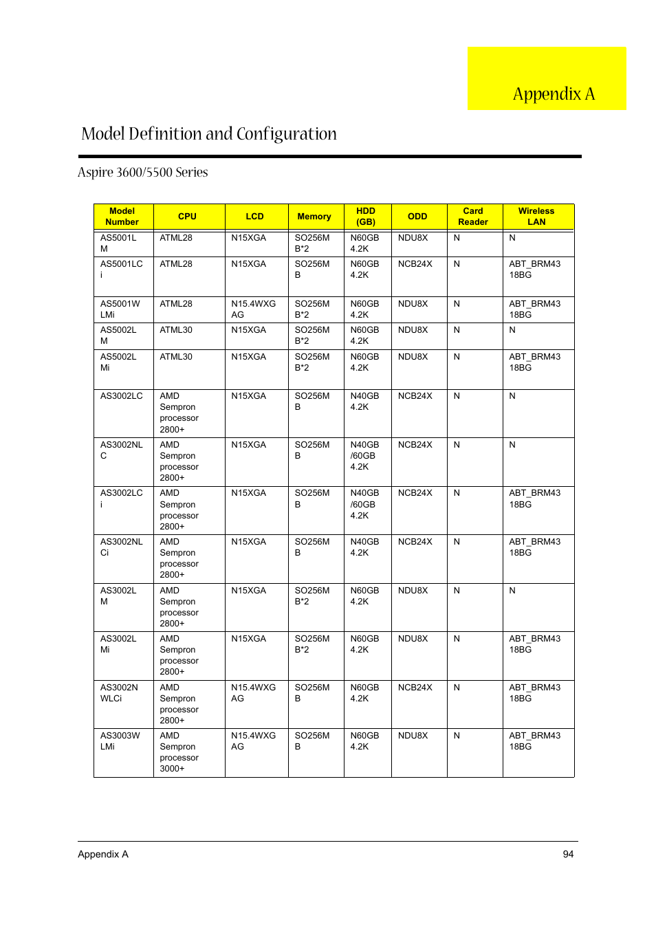 Model definition and configuration, Aspire 3600/5500 series, Model definition and configuration appendix a | Acer 3600/5500 User Manual | Page 100 / 110