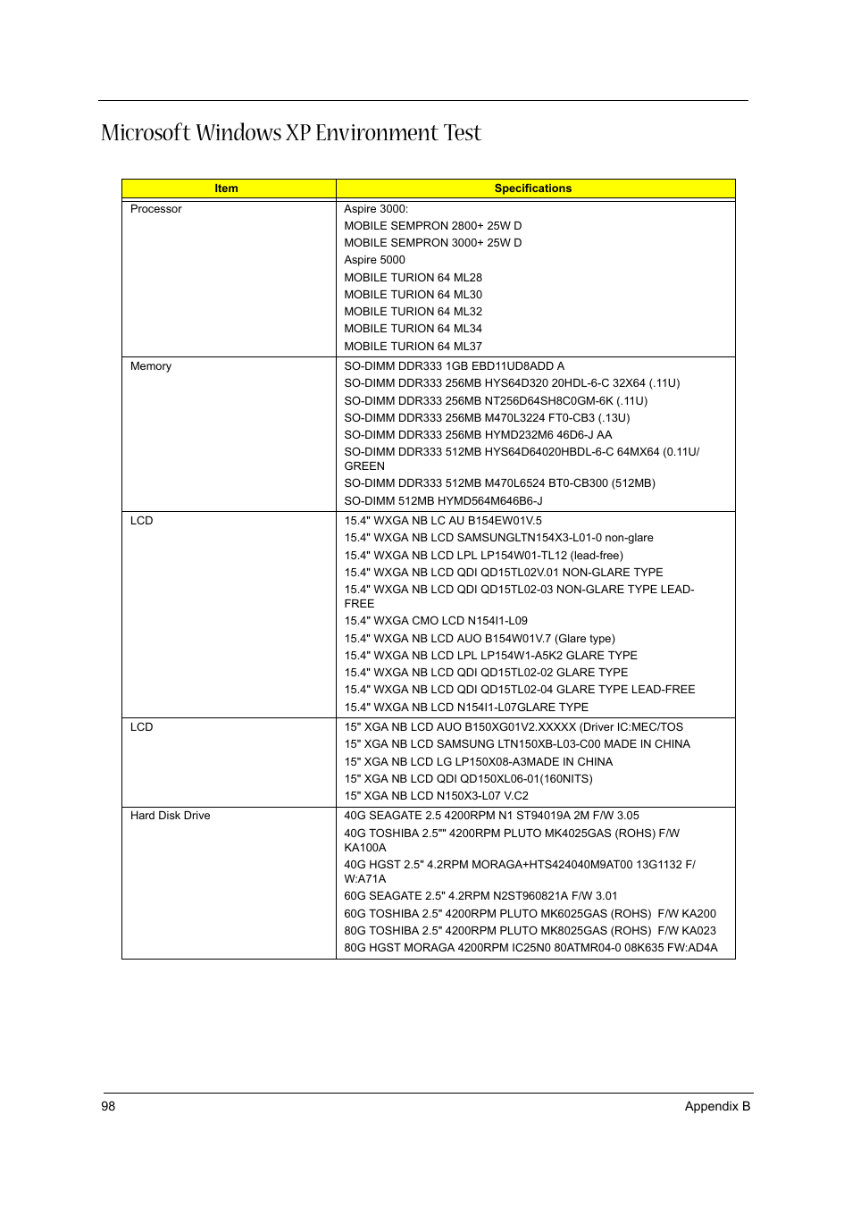 Microsoft windows xp environment test | Acer 3600/5500 User Manual | Page 104 / 110