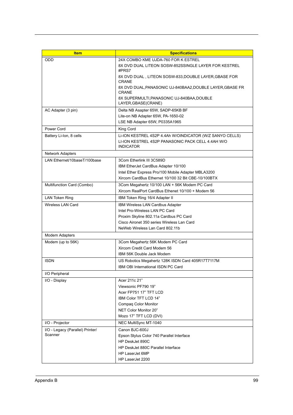 Acer 3600/5500 User Manual | Page 105 / 110