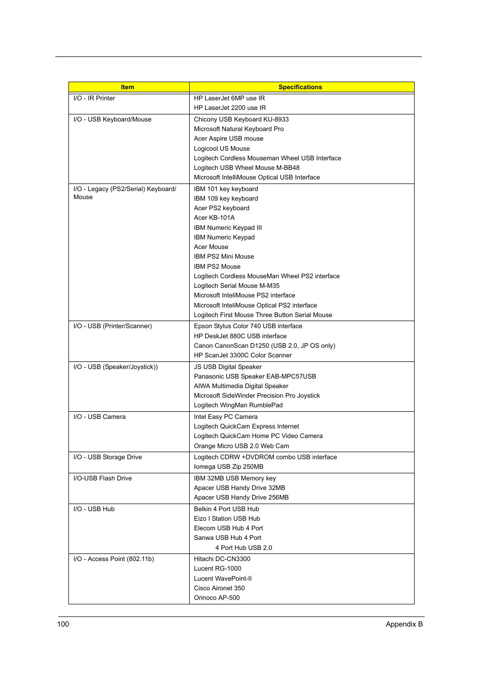 Acer 3600/5500 User Manual | Page 106 / 110