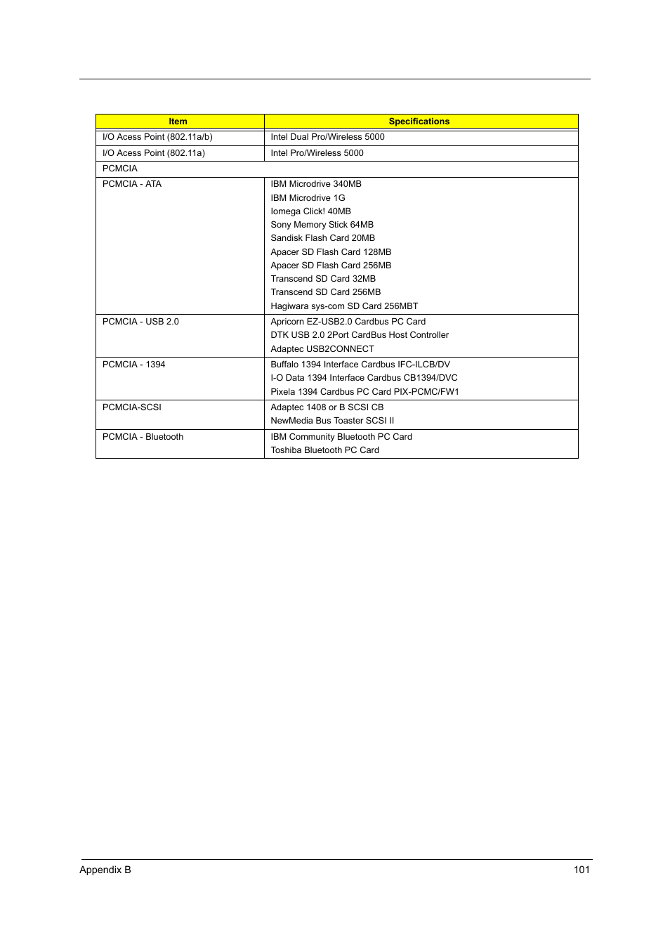 Acer 3600/5500 User Manual | Page 107 / 110