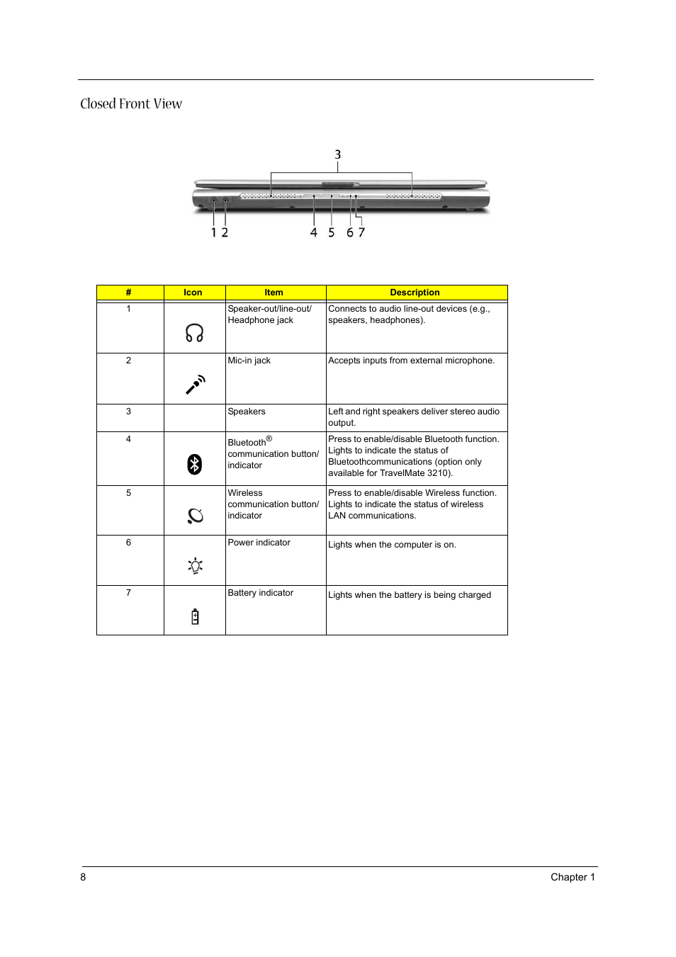 Closed front view | Acer 3600/5500 User Manual | Page 14 / 110