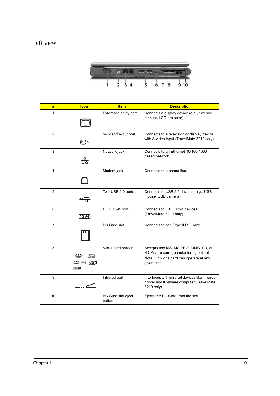 Left view | Acer 3600/5500 User Manual | Page 15 / 110