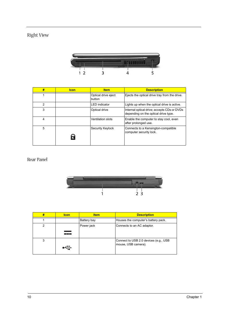 Right view, Rear panel, Right view rear panel | Acer 3600/5500 User Manual | Page 16 / 110