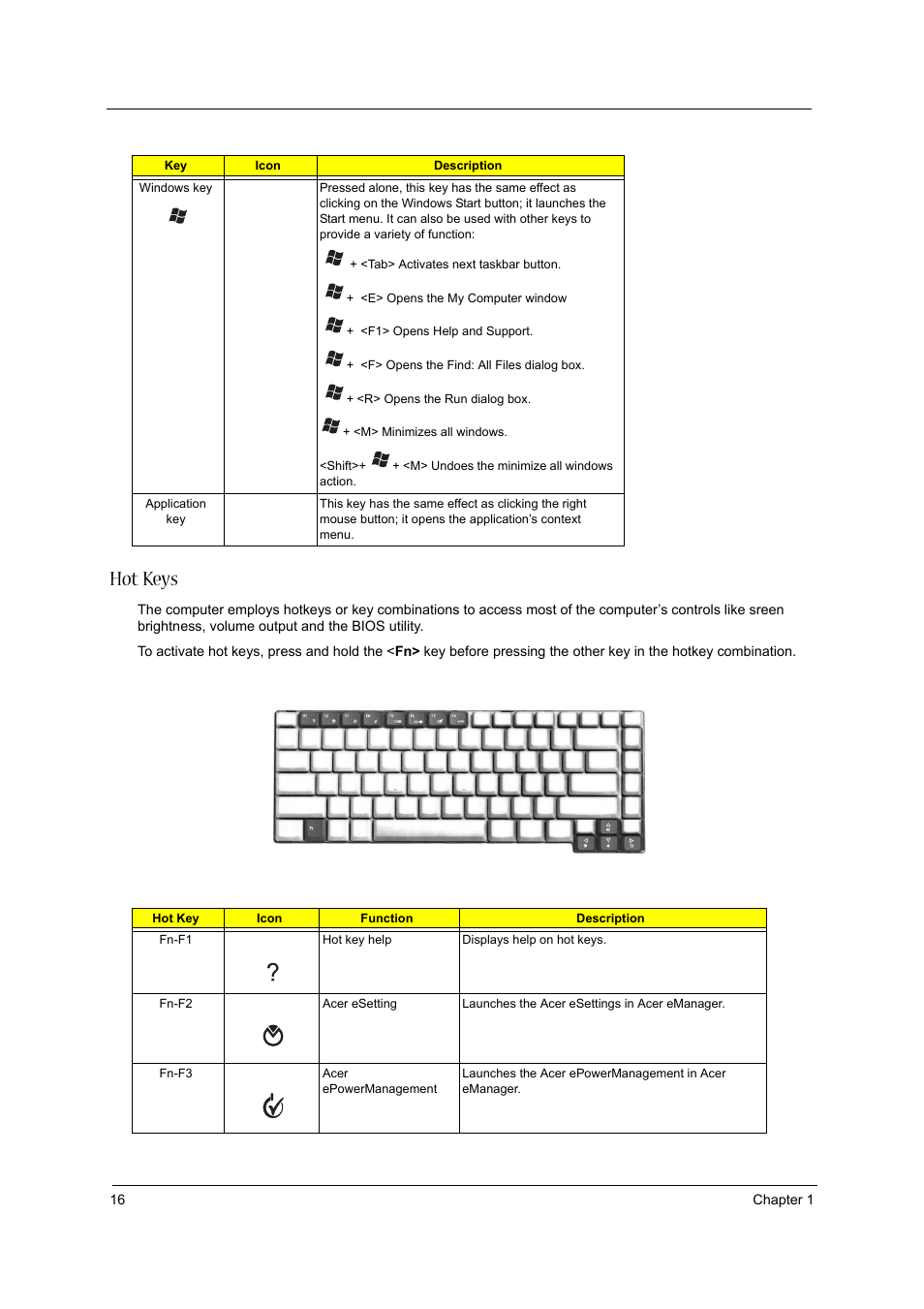 Hot keys | Acer 3600/5500 User Manual | Page 22 / 110