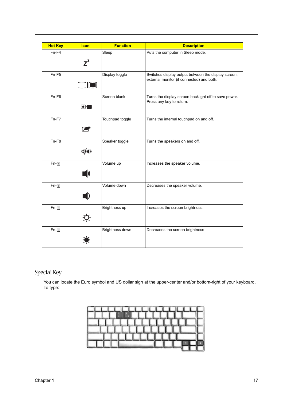 Special key | Acer 3600/5500 User Manual | Page 23 / 110