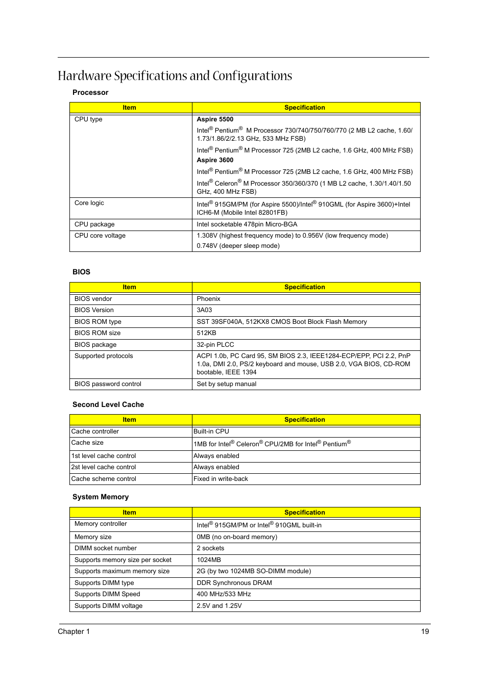 Hardware specifications and configurations | Acer 3600/5500 User Manual | Page 25 / 110