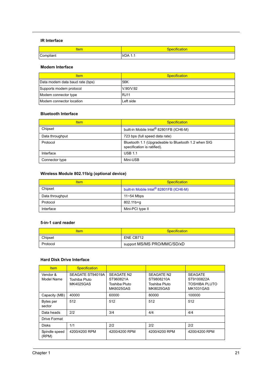 Acer 3600/5500 User Manual | Page 27 / 110