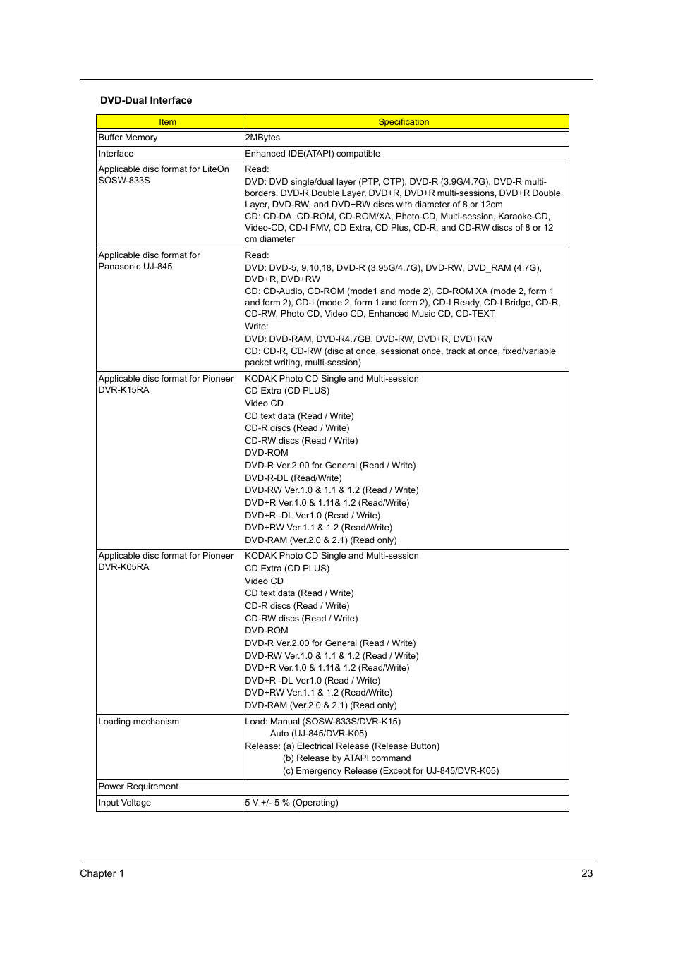 Acer 3600/5500 User Manual | Page 29 / 110