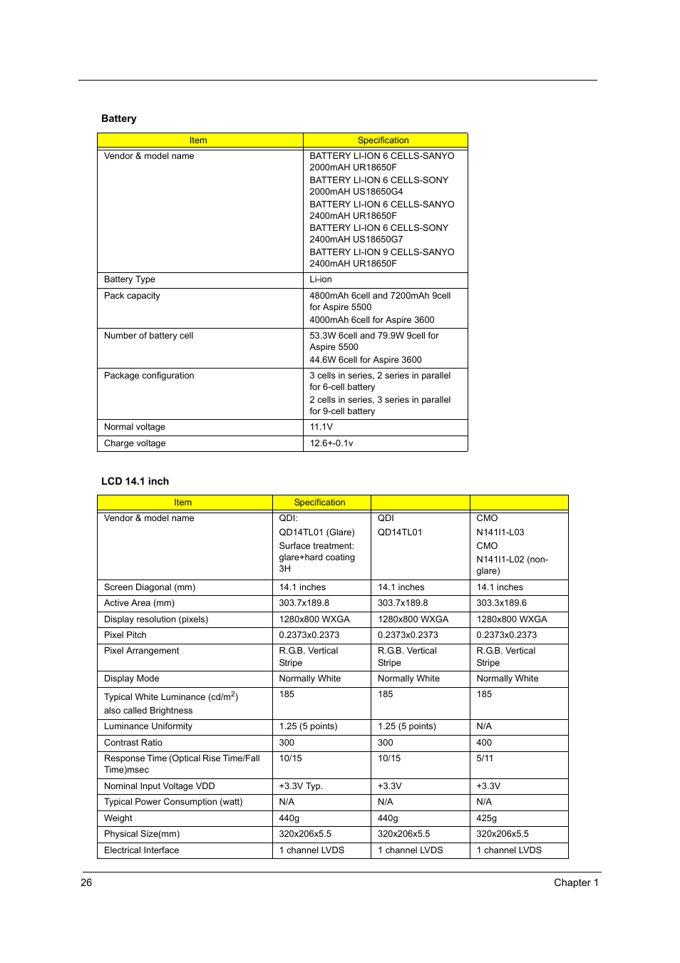 Acer 3600/5500 User Manual | Page 32 / 110