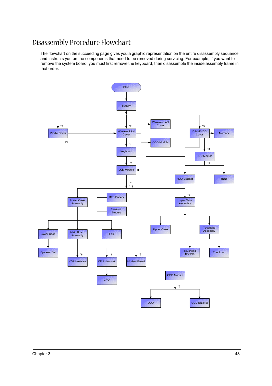 Disassembly procedure flowchart, Chapter 3 43 | Acer 3600/5500 User Manual | Page 49 / 110