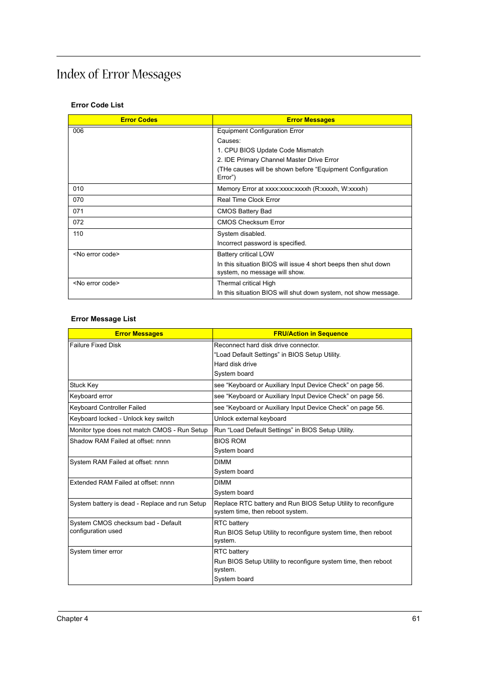 Index of error messages | Acer 3600/5500 User Manual | Page 67 / 110