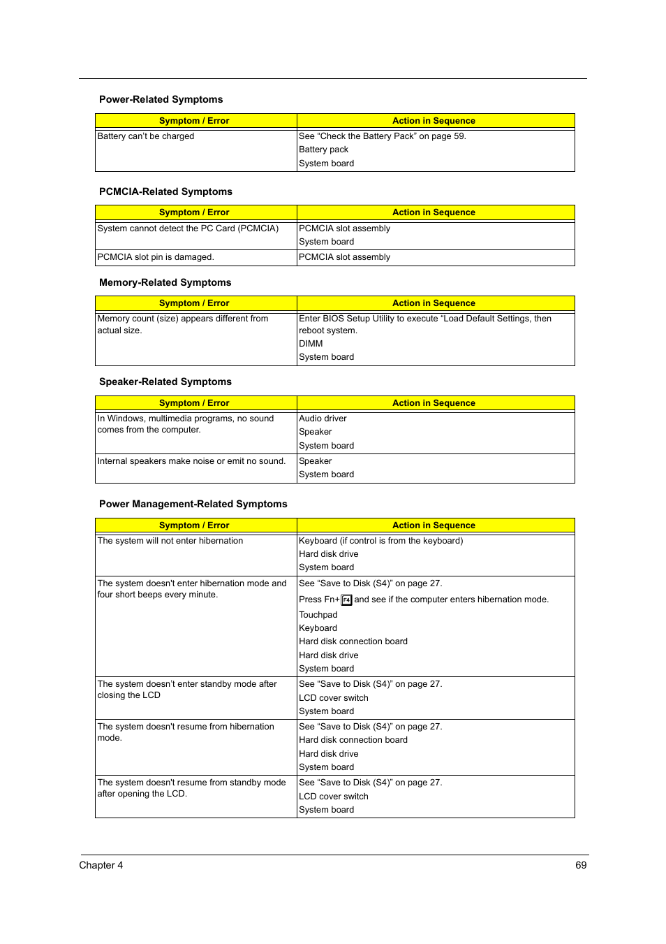 Acer 3600/5500 User Manual | Page 75 / 110