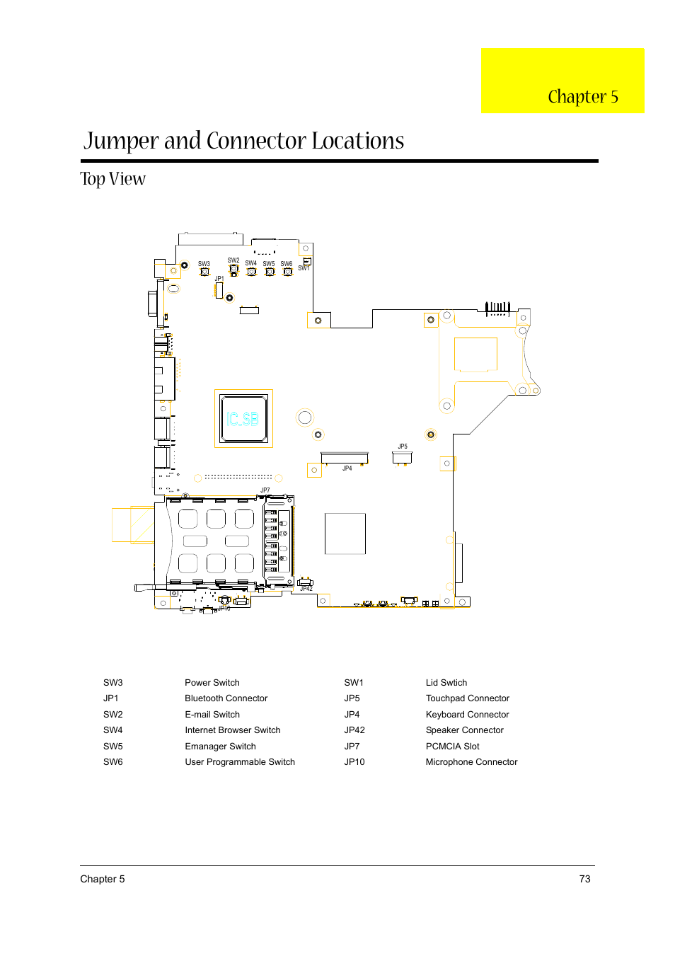 Top view, Jumper and connector locations, Chapter 5 | Acer 3600/5500 User Manual | Page 79 / 110