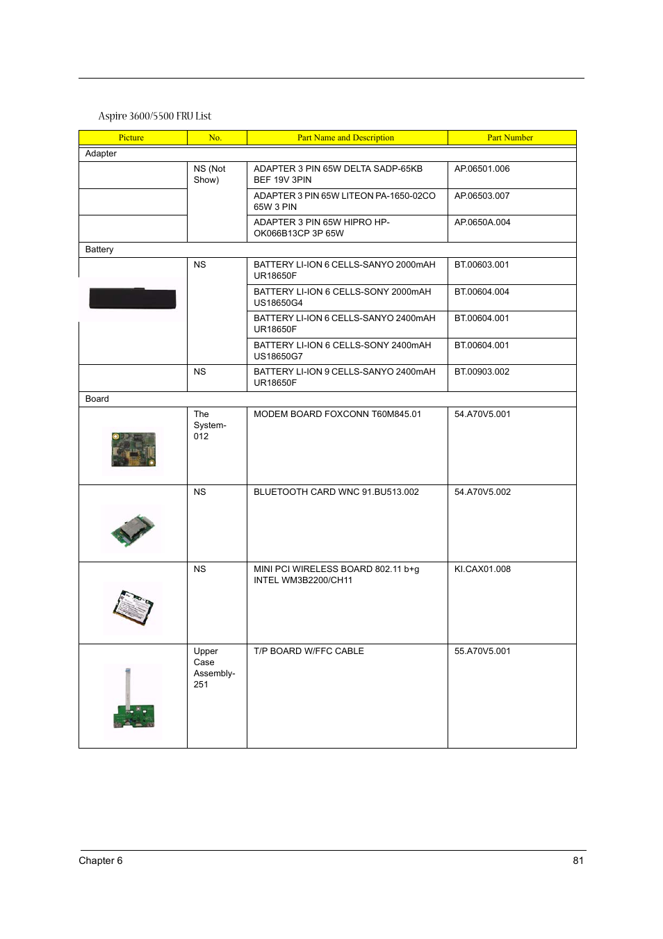 Acer 3600/5500 User Manual | Page 87 / 110