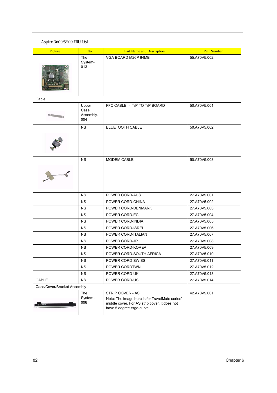 Acer 3600/5500 User Manual | Page 88 / 110