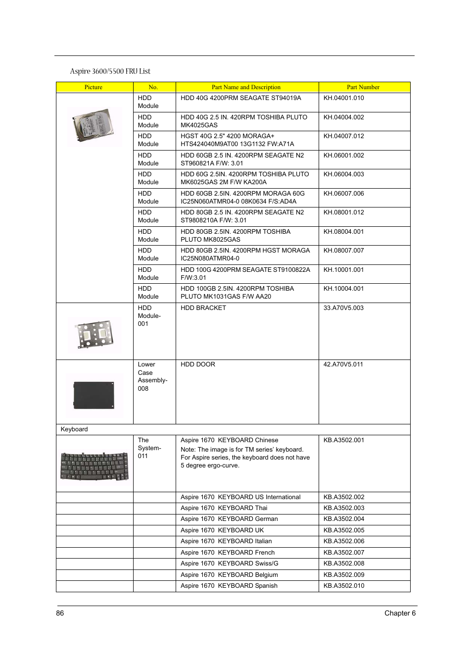 Acer 3600/5500 User Manual | Page 92 / 110