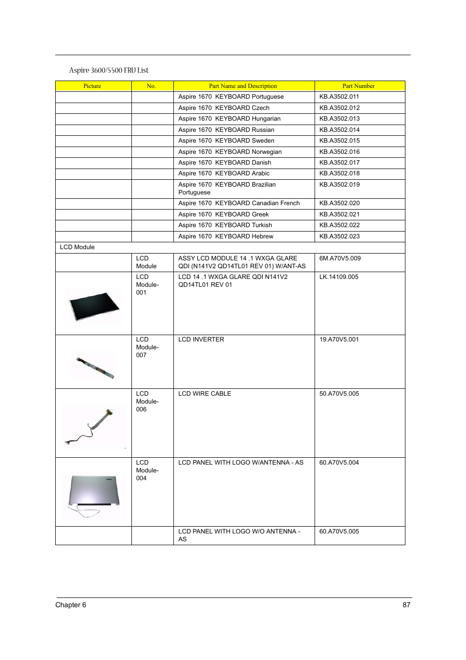 Acer 3600/5500 User Manual | Page 93 / 110