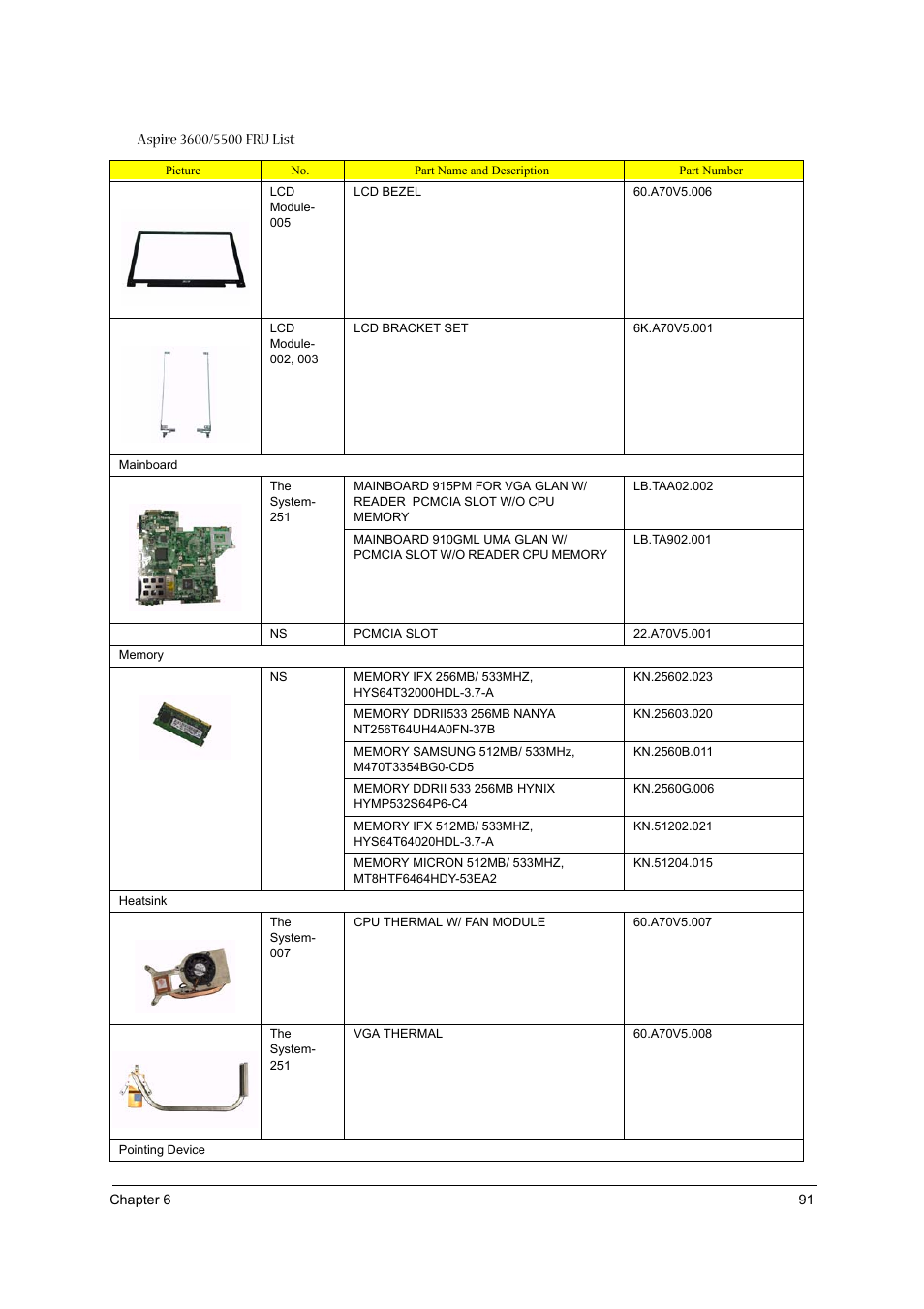 Acer 3600/5500 User Manual | Page 97 / 110